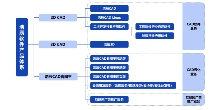 浩辰軟件 二十年深耕，鑄就CAD云化新篇章
